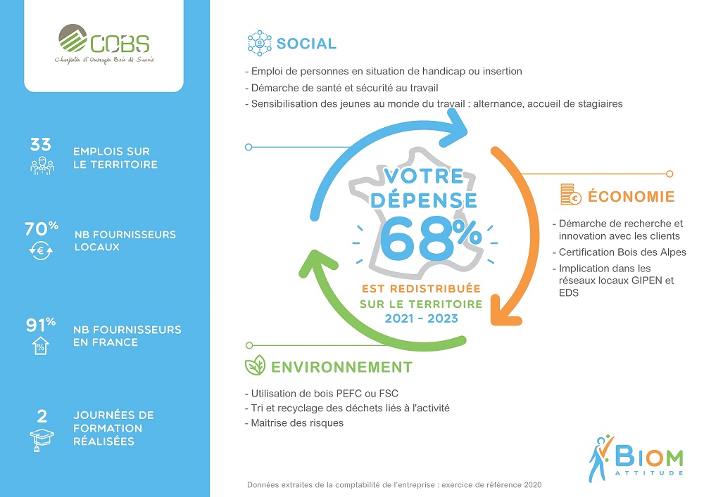 Cobs-charpentes-ouvrages-bois-savoie-73-Biom-attitude